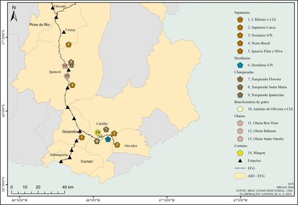 Ind�strias localizadas na �rea de influ�ncia da EFG em 1920