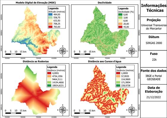 Vari�veis utilizadas na modelagem