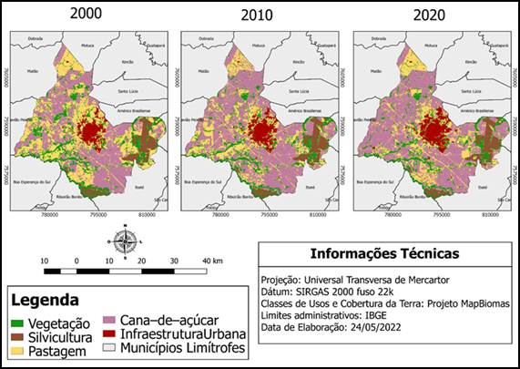 Usos e Cobertura da terra do munic�pio de Araraquara - SP nos anos de 2000, 2010 e 2020