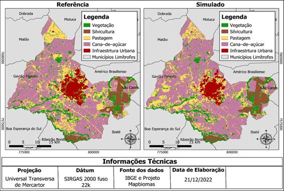 Compara��o entre o uso e cobertura da terra de refer�ncia e o simulado para o ano de 2020