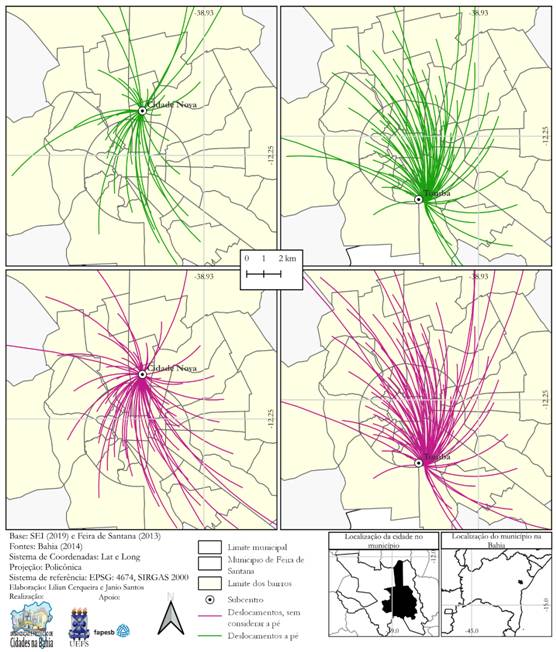 Trips made on foot and by means not including walking, towards the subcenters of Tomba and Cidade Nova, Feira de Santana, Bahia, 2014