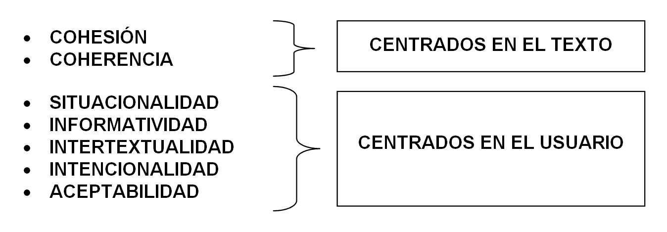 mecanismos de textualizaci&oacute;n.