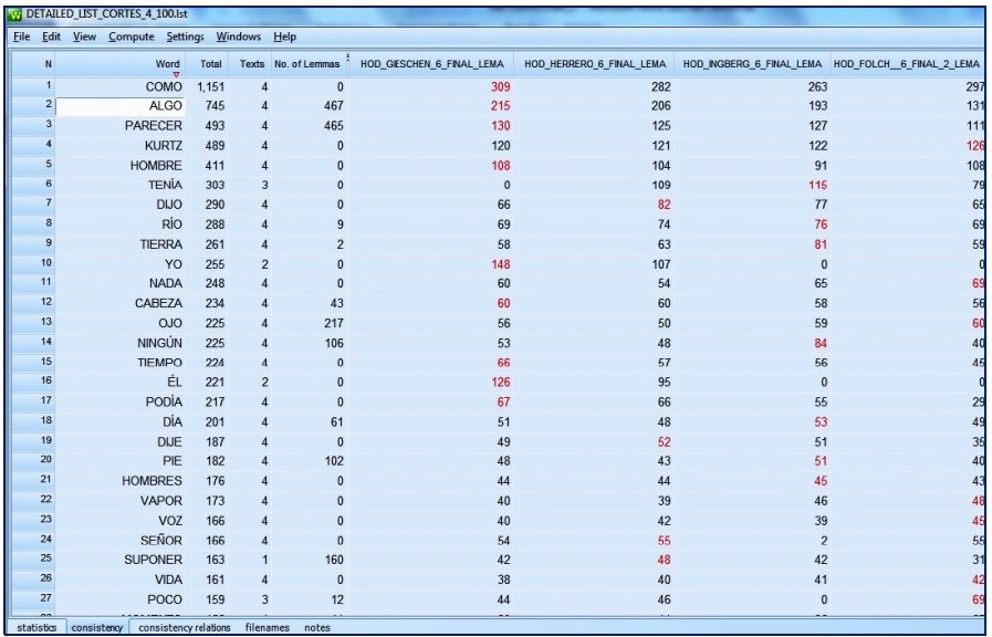 Recorte da lista de consistncia detalhada dos TTs.