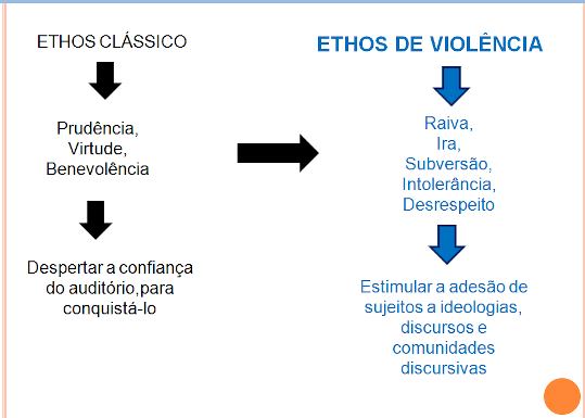 Deslocamento de sentido do ethos de violncia.