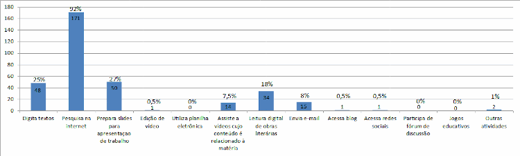 Aulas no Laboratório de Informática VESPERTINO: Aula Jogos Pedagógicos  Português