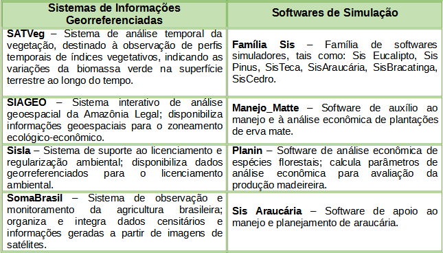 Solues de TI geradas pela Embrapa para a implementao do Cdigo Florestal.
