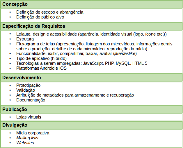Procedimento metodolgico para o planejamento do desenvolvimento do aplicativo Cdex.