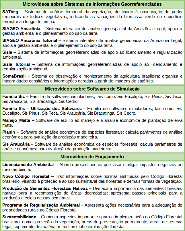 Microvdeos sobre solues de TI desenvolvidas pela Embrapa, voltadas  adequao da paisagem rural ao Cdigo Florestal.