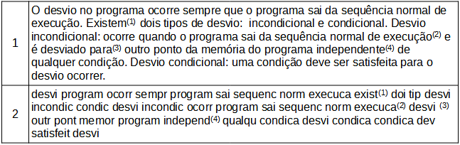 Texto (2) resultante do pr-processamento aplicado a uma resposta (1) do conjunto de dados.