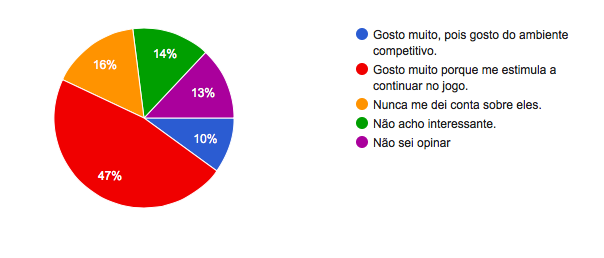 Apreciao dos lingots.
