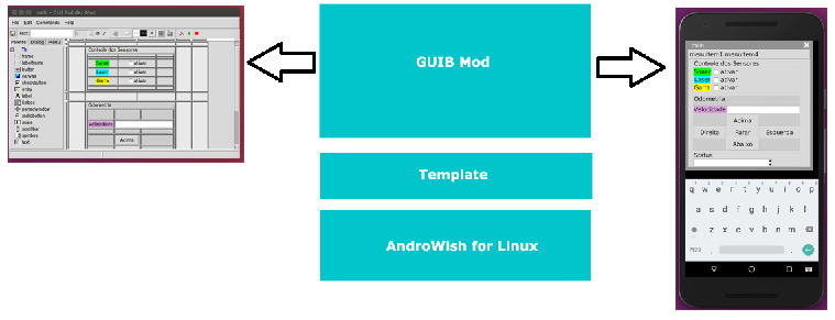 Guib Mod com Android.