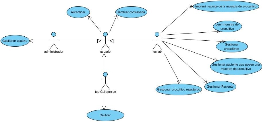 Diagrama de Caso de Uso del Sistema.