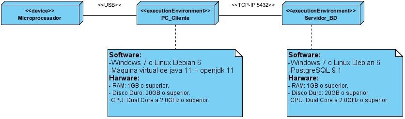 Diagrama de despliegue.