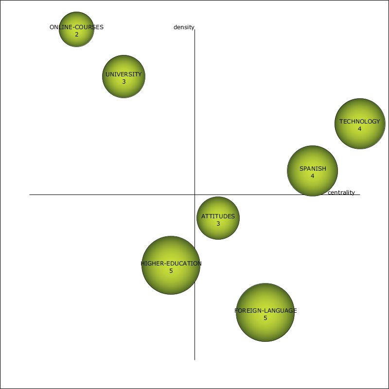 Diagrama estrat&eacute;gico por citas para el periodo 1944-1999.