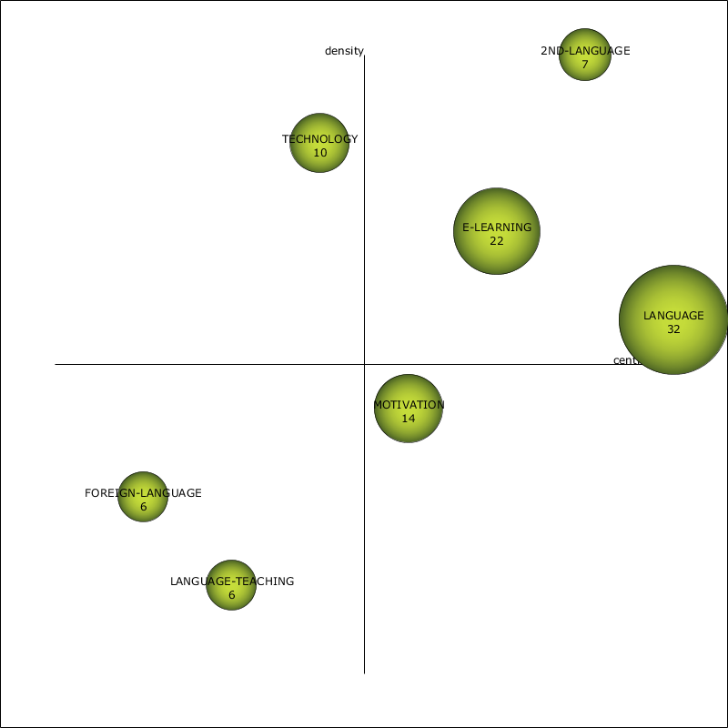 Diagrama estrat&eacute;gico por citas para el periodo 2000-2014.
