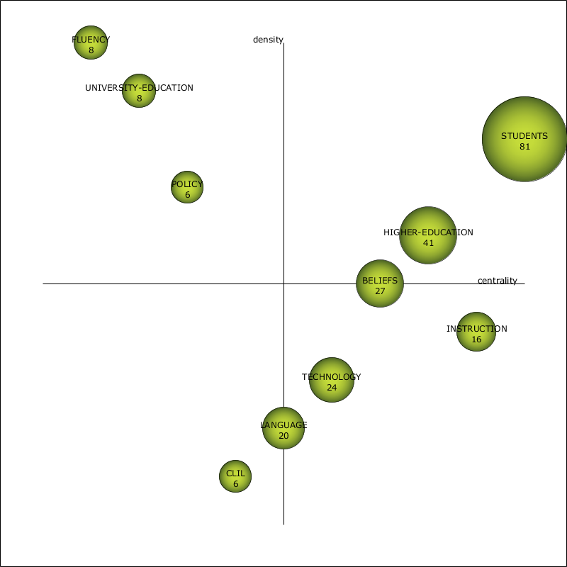 Diagrama estrat&eacute;gico por citas para el periodo 2015-2019.