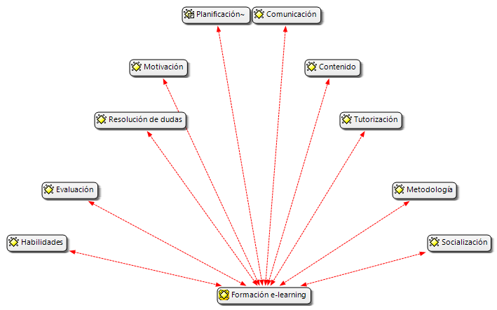 Familia de categor&iacute;as de formaci&oacute;n e-learning. 