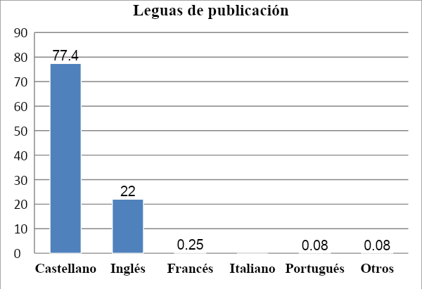 Lenguas de publicación detectadas, en los seis años vaciados.