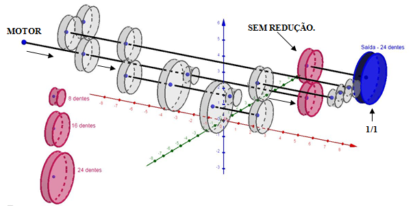 Primeiro trem de engrenagem &ndash; gr&aacute;fico ilustrativo de trens de engrenagens elaborado no Geogebra