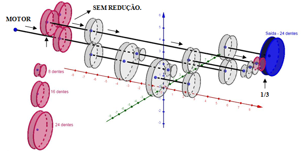 Segundo trem de engrenagem &ndash; gr&aacute;fico ilustrativo de trens de engrenagens, elaborado no Geogebra.