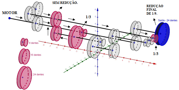 Terceiro trem de engrenagem &ndash; gr&aacute;fico ilustrativo de trens de engrenagens, elaborado no Geogebra.