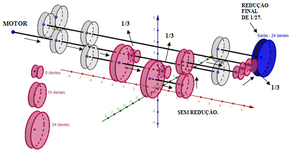 Quarto trem de engrenagem &ndash; gr&aacute;fico ilustrativo de trens de engrenagens, elaborado no Geogebra.