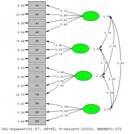 Graphical representation of the natural measurement model of the Likert scale.