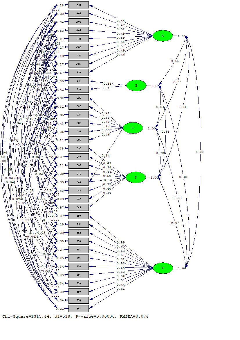 Graphical representation of the natural measurement model of the Likert scale