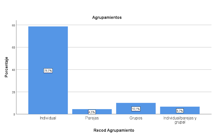 Agrupamientos en las actividades.