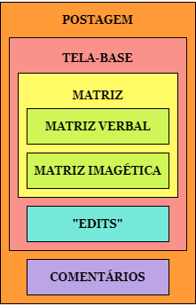 PDF) Matrizes interacionais: a comunicação constrói a sociedade