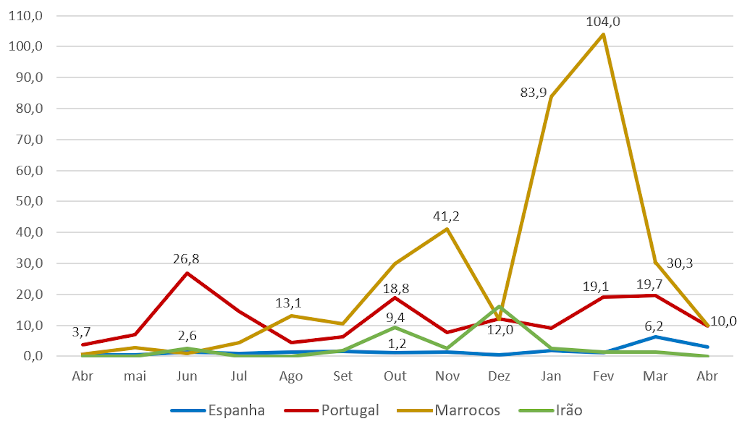 Overtime do F.A: Tabela de jogos da Liga Nacional de Futebol Americano 2014.