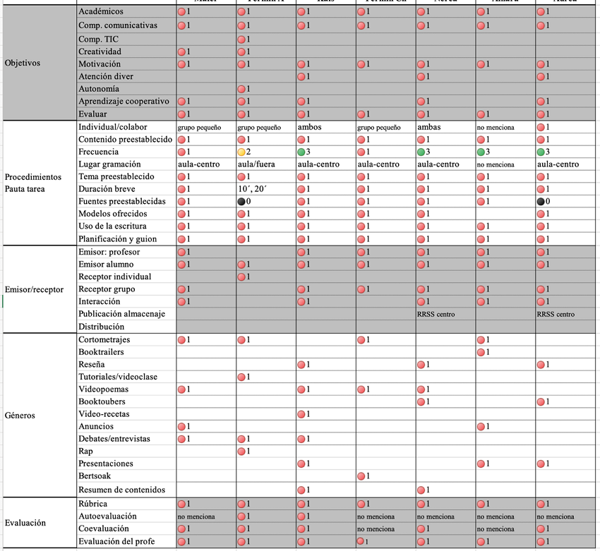 Categorías de análisis de la base de datos
    (fragmento).