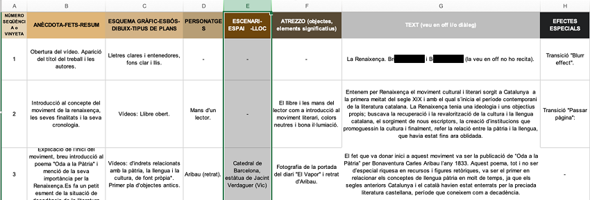 Plantilla de storyboard (del blog Què us diré?) de dos
      bachilleres para una exposición académica sobre literatura
      catalana del siglo XIX.