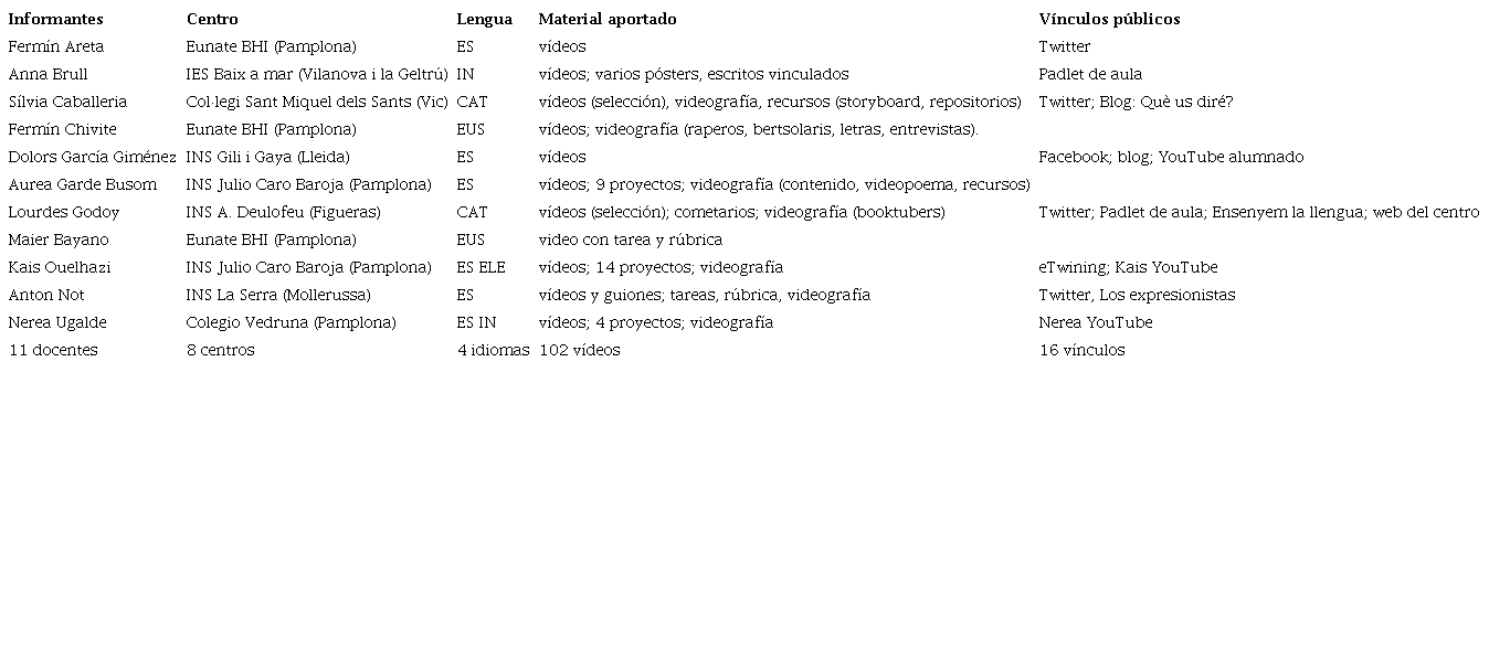 Datos del corpus.