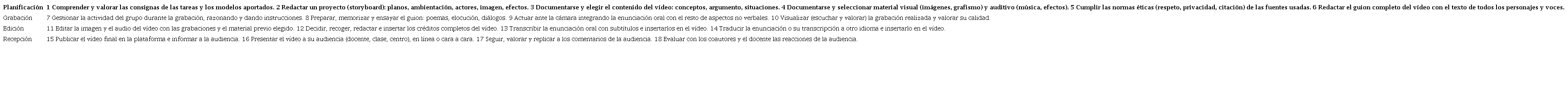 Tareas verbales que desarrolla el alumnado al grabar vídeos.