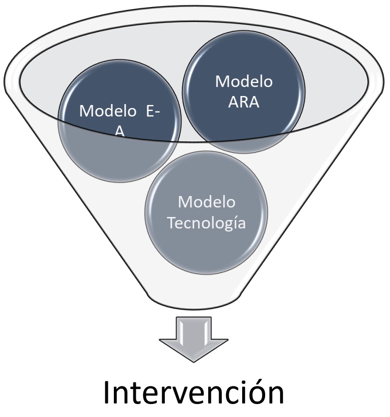  Componentes teóricos fundamentales en el diseño de intervenciones para la promoción de la ARA