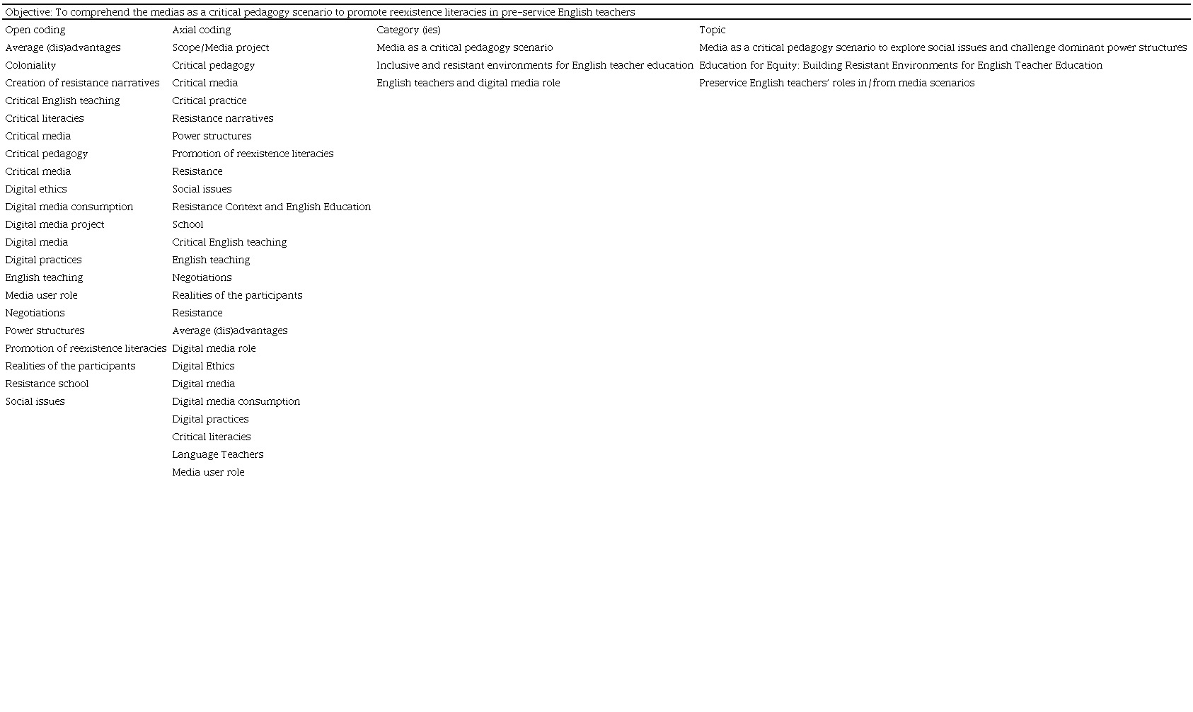 The categorisation processes