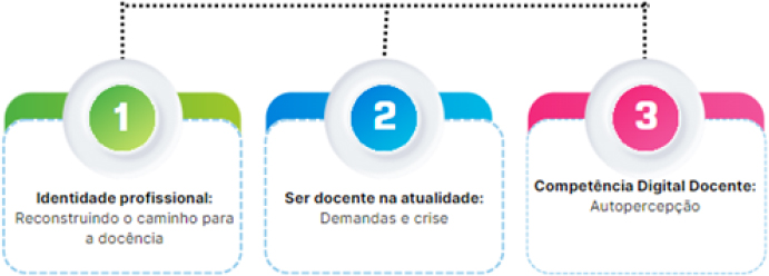 Dimens�es da pesquisa.