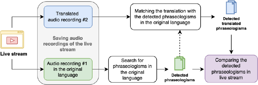 General outline of the methodology presented.