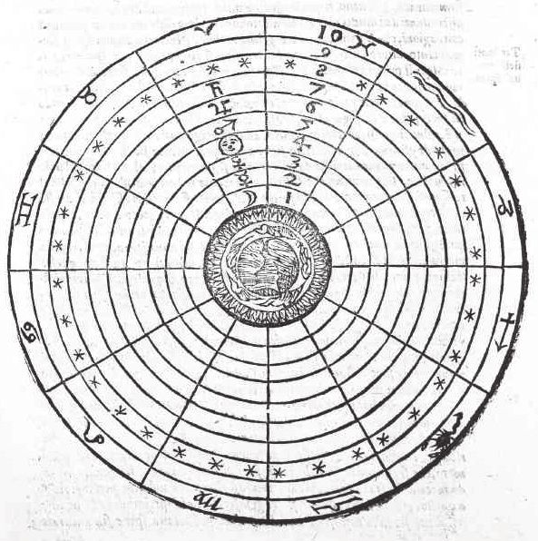 Ilustraci&oacute;n Libro VII, Tratado I, Cap&iacute;tulo V. Gregor Reisch, Margarita filos&oacute;fica (traducci&oacute;n al italiano de Giovan Paolo Gallucci, Venecia, Barezzo Barezzi, 1599, p. 343).