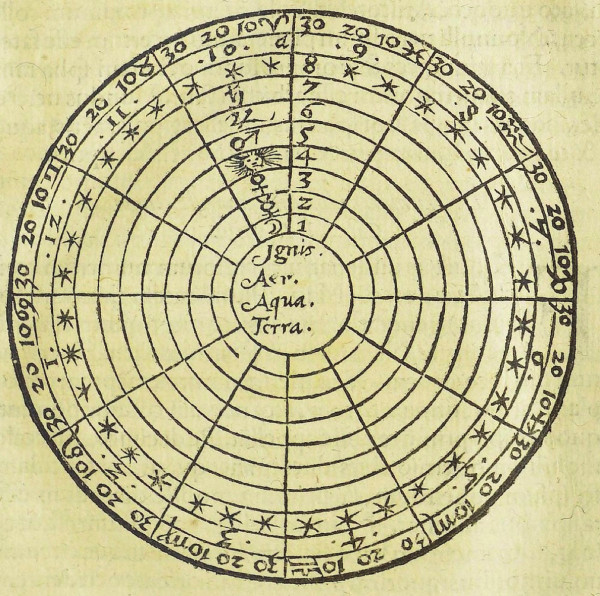 Ilustraci&oacute;n Libro VII, Tratado I, Cap&iacute;tulo V (Gregor Reisch, ed. Oronce Fine, Margarita Philosophica, Basilea, 1583, p. 465).