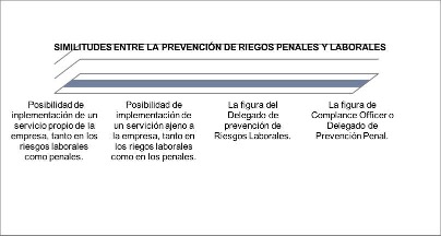 Similitudes en la Prevenci&oacute;n de Riesgos Laborales y penales 