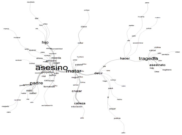 An&aacute;lisis de similitud &ndash; &aacute;rbol m&aacute;ximo (varones)