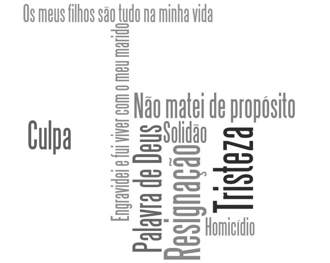 Nube de palabras con los términos más referidos por las reclusas
