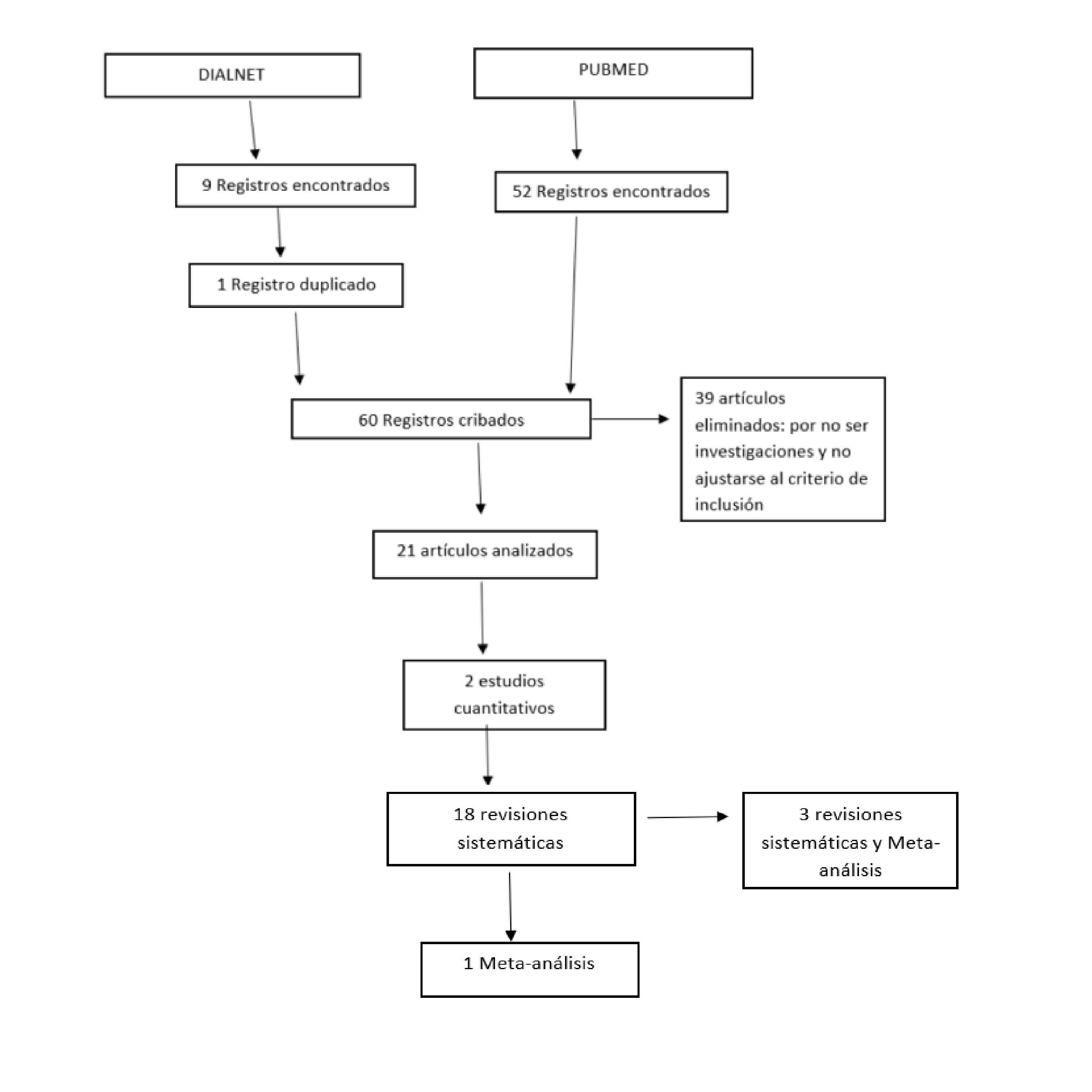 Mapa de registros realizados