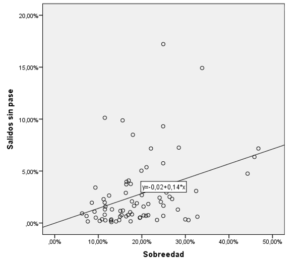 Relacin salidos sin pase/sobreedad para el cordn 3