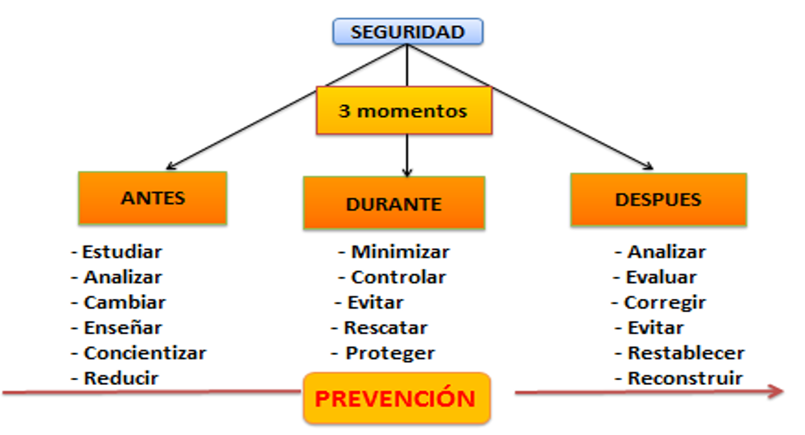 La continuidad de la prevenci�n.