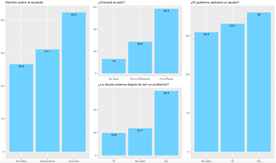 Respuestas con &ldquo;No sabe&rdquo;