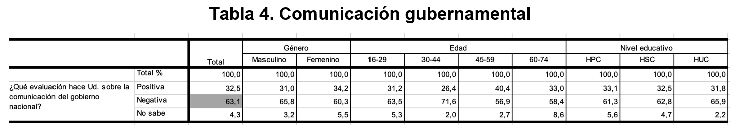 Comunicaci�n gubernamental