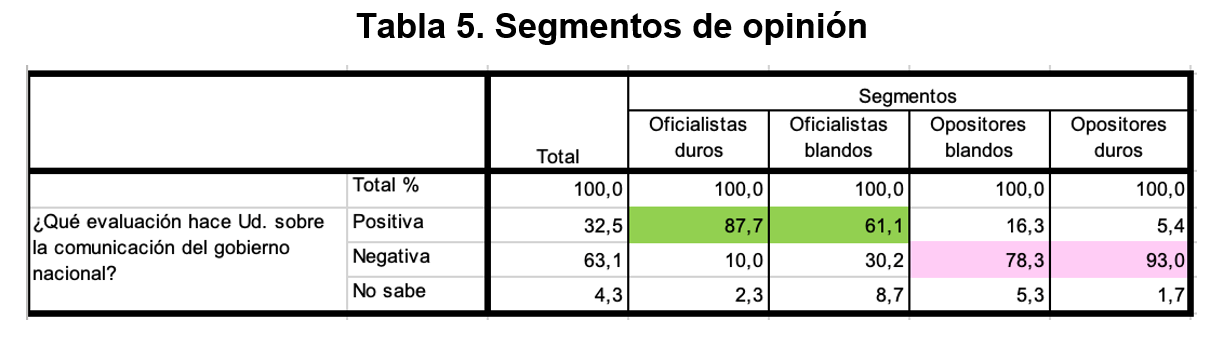 Segmentos de opini�n